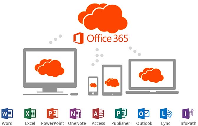 Microsoft Office 365 voor zakelijk gebruik
